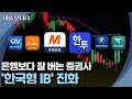 [이슈모니터] 은행 독주 끝? 금융 판 흔드는 '메가 증권사' 시대 개막