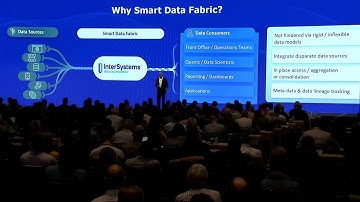 Harris Associates: Leveraging a Smart Data Fabric for Financial Services