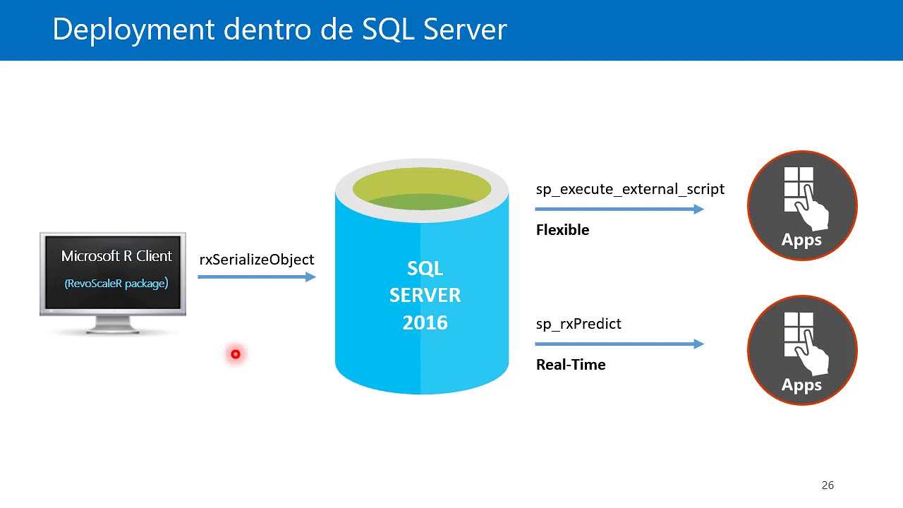 Arquitectura de Servicios R dentro de SQL Server - YouTube
