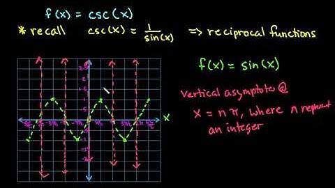 Parent Function for Cosecant