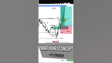 Forex Trading Tips for Beginners: How to Avoid Common Mistake