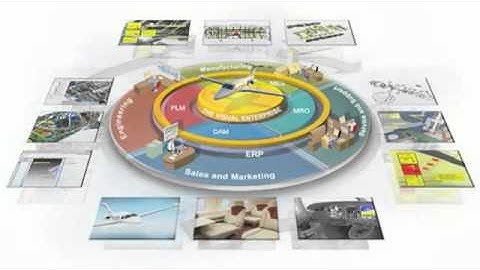 SAP Visual Enterprise Solution