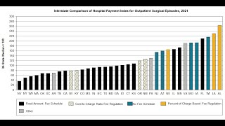 Hospital Outpatient Payment Index: Interstate Variations and Policy Analysis, 12th Edition