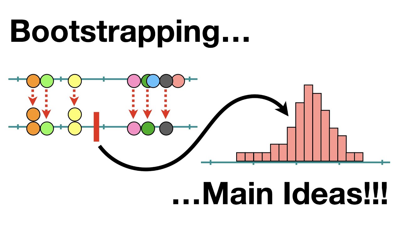 Cách một công ty phát triển bằng Bootstrapping