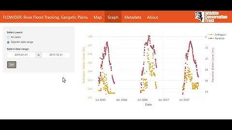 FLOWIDER Video Demonstration