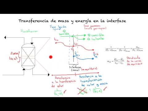 Vídeo: Procesos De Transferencia De Políticas Y Penetración De Energía Renovable: Un Análisis Comparativo De Perú, Tailandia Y Uganda