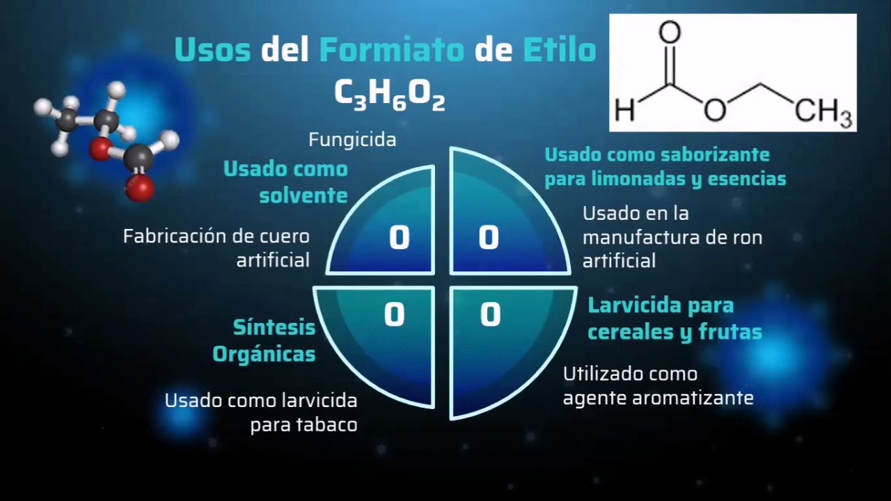 Ésteres Utilizados en la Vida Diaria YouTube