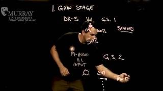 Lecture 1: Recording System Connections