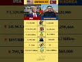 USA vs North Korea Military Stats You Didn’t Know! #shorts #news