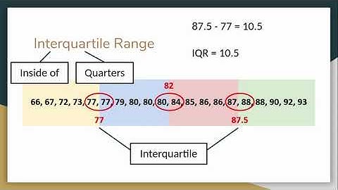 M6L13: Describing Variability Using the IQR