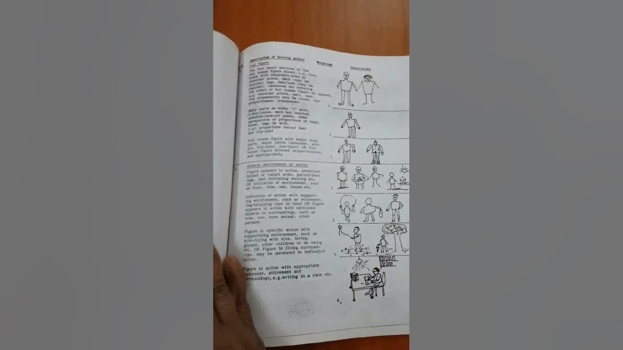 draw-a-man-test-youtube