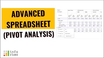 Advanced spreadsheet-like pivot analysis in Microsoft Power BI