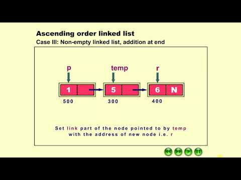 Ascending order Linked List