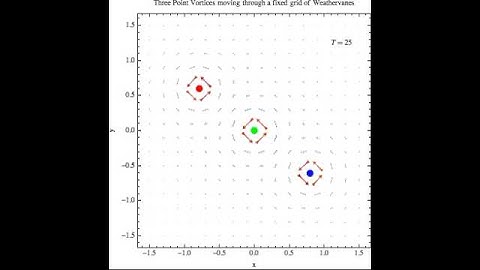 Three Point Vortices arranged in a line