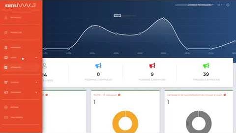 Sensiwave, comprehensive and turnkey solution for cybersecurity awareness