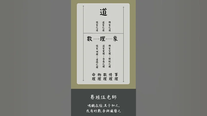 【一分鐘學易經系列099】易經說的是什麼道理？|易經老師說易經 - 天天要聞