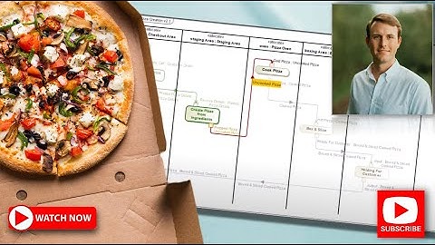 Refining Activity Diagrams in SysML - Pizza Store Example