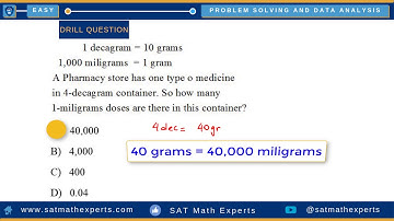 Problem Solving and Data Analysis Unit and Conversion