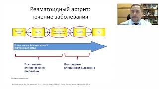 Лабораторная диагностика аутоиммунных и аутовоспалительных заболеваний   ВЕБИНАР  Лапин СВ
