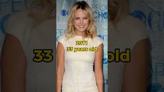 MALIN AKERMAN DEVOLUTION (2024-2000) #shorts