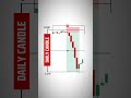 Daily Candle | High Low 50% | Price Action