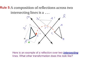 composition of transformations video 2