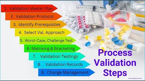 Concept of process validation in the pharmaceutical industry