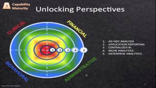 Creating the Competencies for Sustainable Innovation