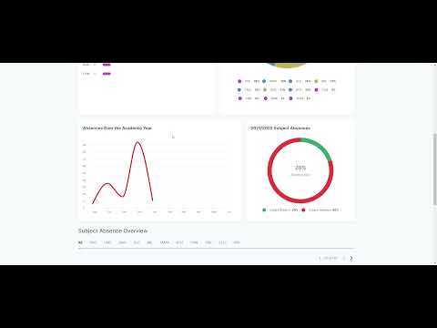 VSware - Attendance Overview