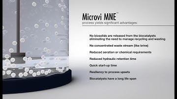 Microvi MicroNiche Engineering™ Platform: Intensifying Biology for a Sustainable World