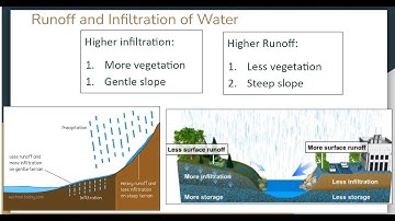 Infiltration and Runoff