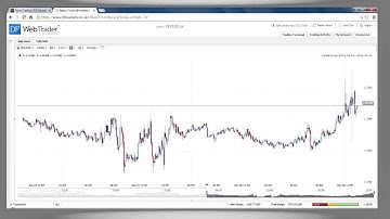 DF Trader SB Web: Charts