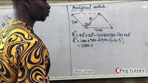 Vector Resolution: when two vectors are at obtuse angle to each other
