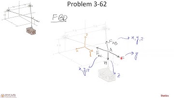 Engg. Statics - Equilibrium of particles in 3D, Hibbeler problem 3-62