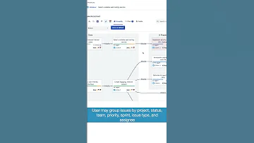 Dependency Graph View The Complete Hierarchy Map Of Issues Jira Cloud App 