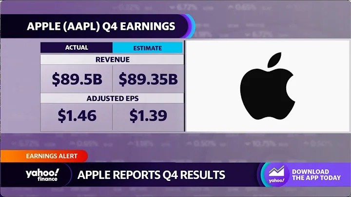 Apple Smashes Expectations with Impressive Q4 Earnings