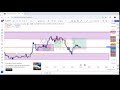 XAUUSD (GOLD) Live Scalping 30/8/24