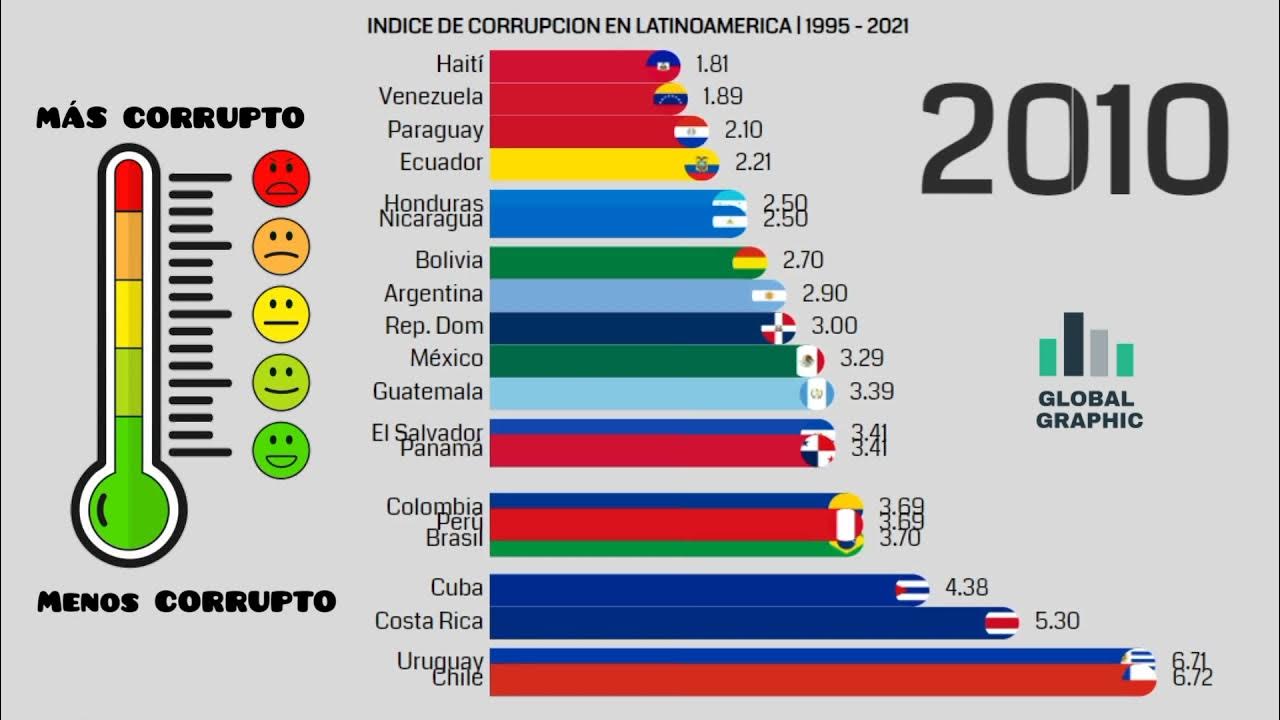 Cuál es el país más inseguro de latinoamérica