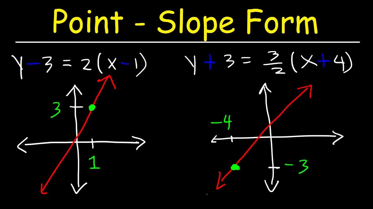 How To Graph Linear Equations In Point Slope Form