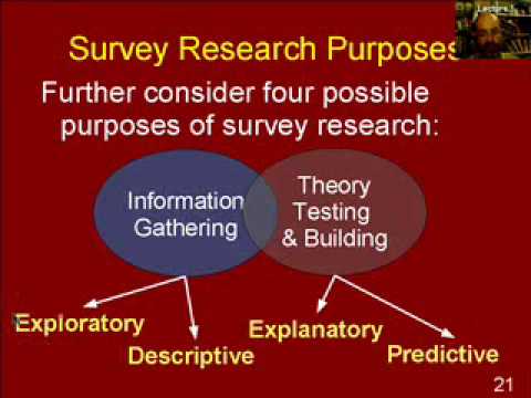 scholarly articles on survey research