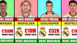 All Real Madrid Player Currently Market Value #realmadrid #comparison #football #ronaldo #messi #fyp