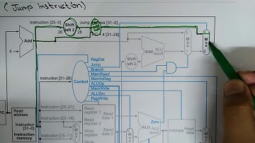 Mips Datapath for J-type Format with Mips Jump Instruction Example