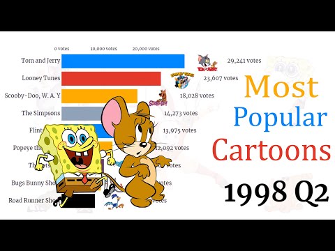 Most Popular Cartoons Tv Series (1957 - 2020) ⛄🔥📺 || Top 10 Cartoons 2020  || Best Cartoons 2020 - Youtube