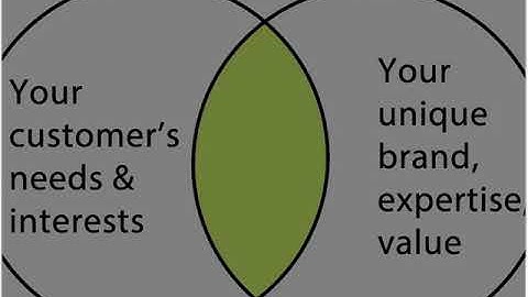 Webinar - Going Deeper with Social Media 2017-12-19