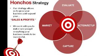 Honchos My Choice Advantage Program