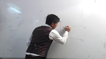 IES/GATE/BPSC AE/UPPSC AE/ISRO-2021 Strength of Materials ( mechanical properties of materials )