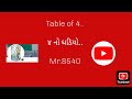 ૪ નો ઘડિયો .#maths 🤯🤯