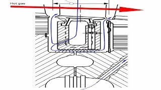 كيف يتم تبريد الريش الثابتة للتربينات الغازية         ??How Gas Turbine Nozzle Cooling by Technical Engineering School 2,264 views 4 years ago 4 minutes, 31 seconds