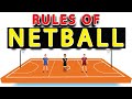 Netball Rules Quiz