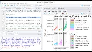 Data Analytics using R - Project assignment for Skyfi Labs Online Course - by Prateek #Covid19